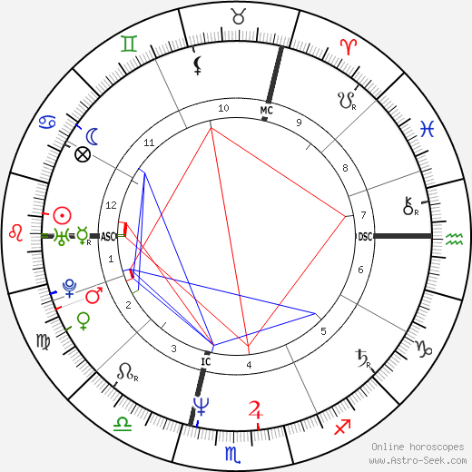 Anne Lauvergeon birth chart, Anne Lauvergeon astro natal horoscope, astrology