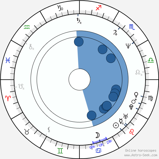 Apollonia Kotero wikipedia, horoscope, astrology, instagram