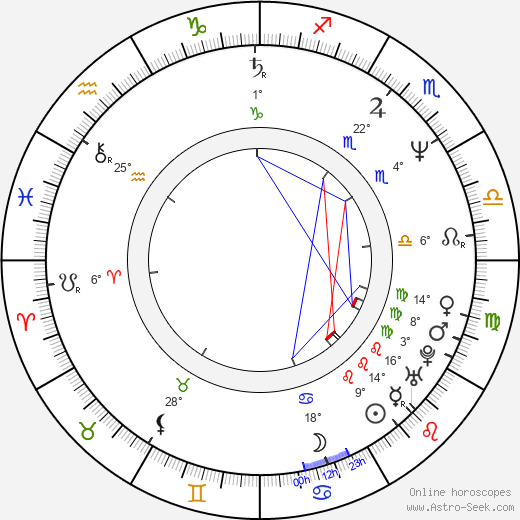 Apollonia Kotero birth chart, biography, wikipedia 2024, 2025