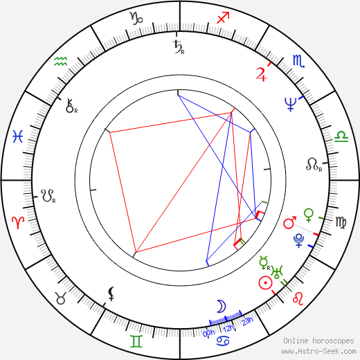 Apollonia Kotero birth chart, Apollonia Kotero astro natal horoscope, astrology