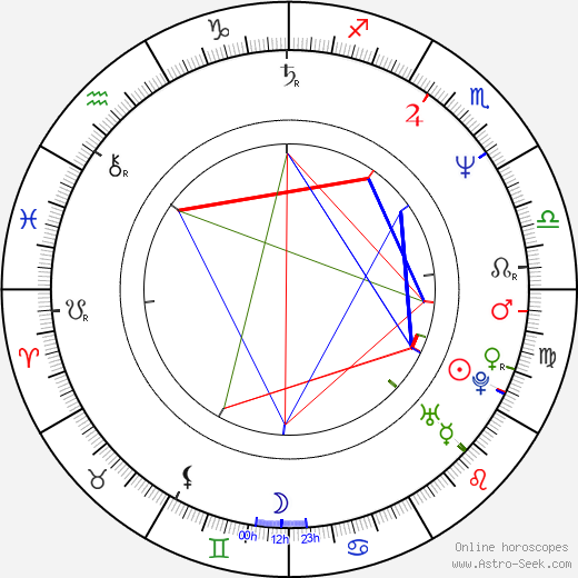 Brian Thompson birth chart, Brian Thompson astro natal horoscope, astrology