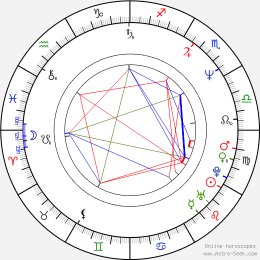 Catherine Mouchet birth chart, Catherine Mouchet astro natal horoscope, astrology