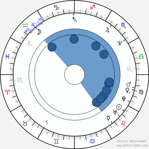 Claudiu Bleont horoscope, astrology, sign, zodiac, date of birth, instagram