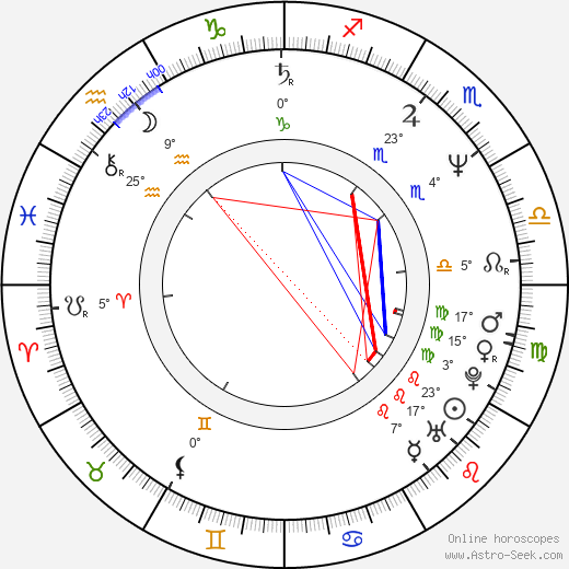 Claudiu Bleont birth chart, biography, wikipedia 2023, 2024