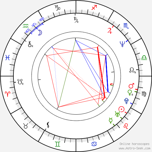 Claudiu Bleont birth chart, Claudiu Bleont astro natal horoscope, astrology