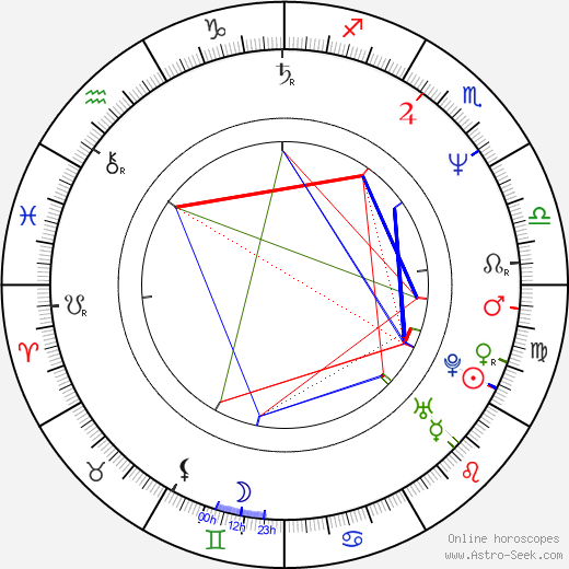 Daniela Romo birth chart, Daniela Romo astro natal horoscope, astrology