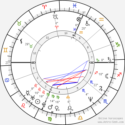 Danny Bonaduce birth chart, biography, wikipedia 2024, 2025
