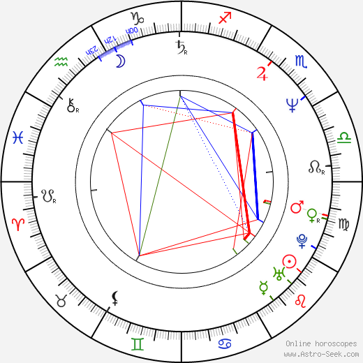 Darina Porubjaková birth chart, Darina Porubjaková astro natal horoscope, astrology