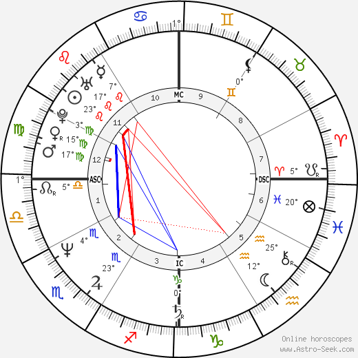 David Koresh birth chart, biography, wikipedia 2024, 2025