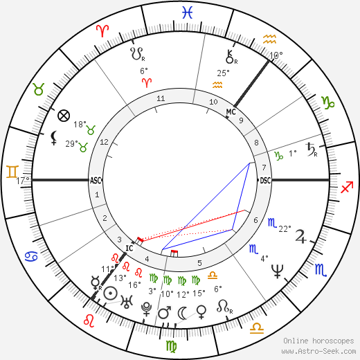 Diana Ozon birth chart, biography, wikipedia 2023, 2024