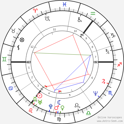Diana Ozon birth chart, Diana Ozon astro natal horoscope, astrology