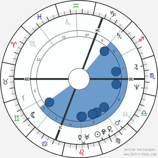 Dominique Sarron wikipedia, biography, birth chart, instagram Dominique Sarron wikipedia, horoscope, astrology, instagram