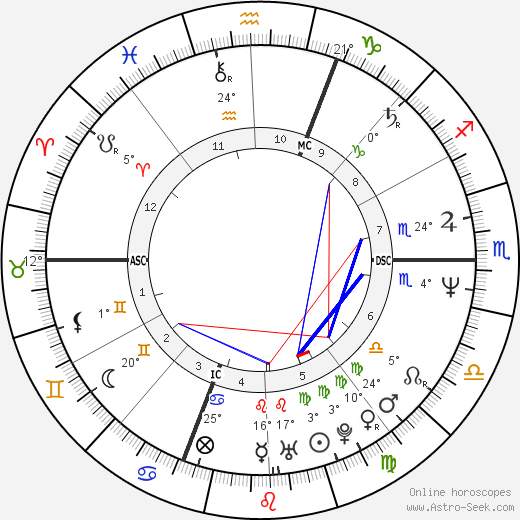 Dominique Sarron birth chart, biography, wikipedia 2023, 2024