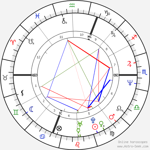 Dominique Sarron birth chart, Dominique Sarron astro natal horoscope, astrology