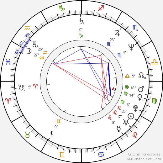 Dorothy Koch birth chart, biography, wikipedia 2024, 2025