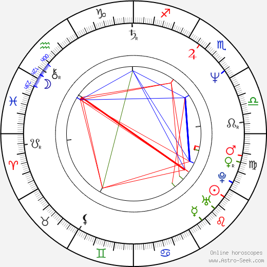 Dorothy Koch birth chart, Dorothy Koch astro natal horoscope, astrology