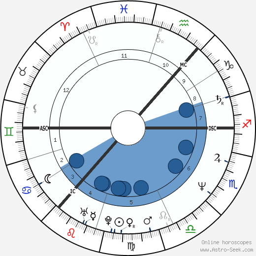 Eddi Reader wikipedia, horoscope, astrology, instagram