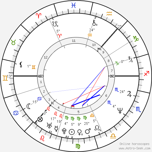 Eddi Reader birth chart, biography, wikipedia 2024, 2025