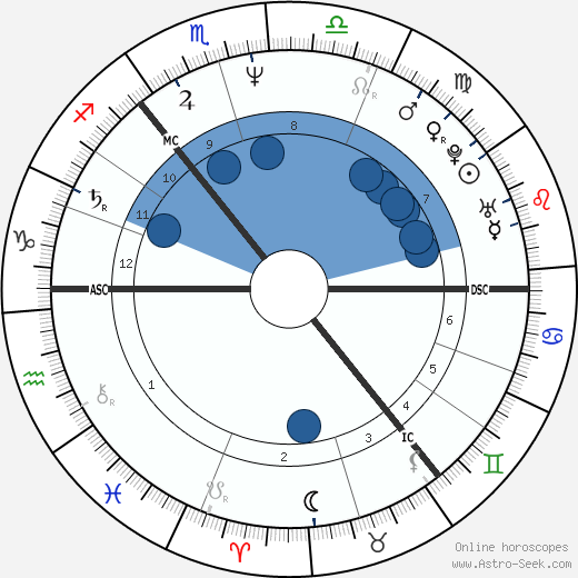 Edwyn Collins wikipedia, biography, birth chart, instagram Edwyn Collins wikipedia, horoscope, astrology, instagram