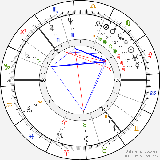 Edwyn Collins birth chart, biography, wikipedia 2023, 2024