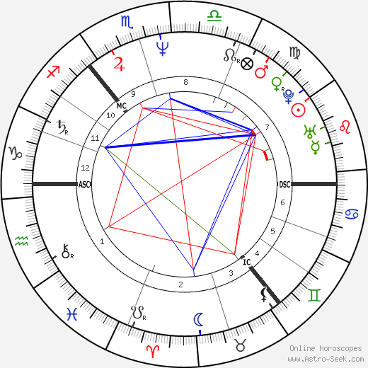 Edwyn Collins birth chart, Edwyn Collins astro natal horoscope, astrology