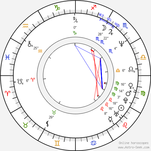 Eva Lenartová birth chart, biography, wikipedia 2023, 2024