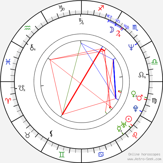 Eva Lenartová birth chart, Eva Lenartová astro natal horoscope, astrology