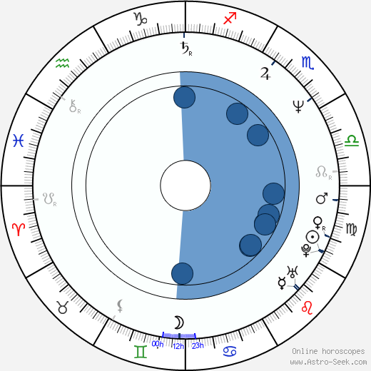 Finbar Lynch wikipedia, biography, birth chart, instagram Finbar Lynch wikipedia, horoscope, astrology, instagram