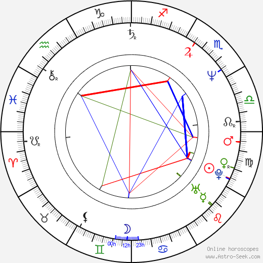 Finbar Lynch birth chart, Finbar Lynch astro natal horoscope, astrology