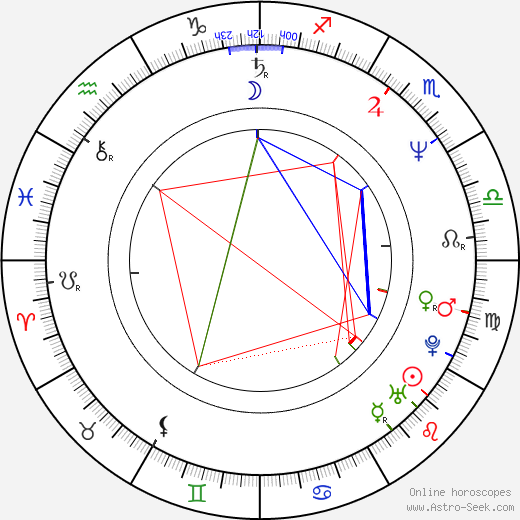 Frank Brickowski birth chart, Frank Brickowski astro natal horoscope, astrology