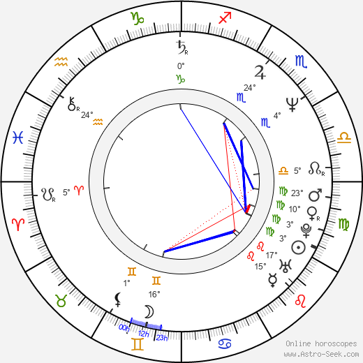 Gerhard Berger birth chart, biography, wikipedia 2023, 2024