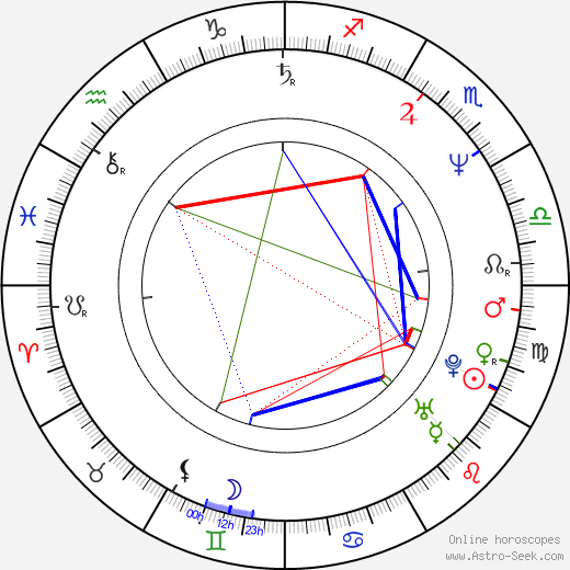 Gerhard Berger birth chart, Gerhard Berger astro natal horoscope, astrology