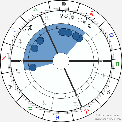 Gianluca Rinaldini wikipedia, biography, birth chart, instagram Gianluca Rinaldini wikipedia, horoscope, astrology, instagram