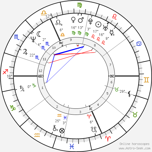 Gianluca Rinaldini birth chart, biography, wikipedia 2023, 2024