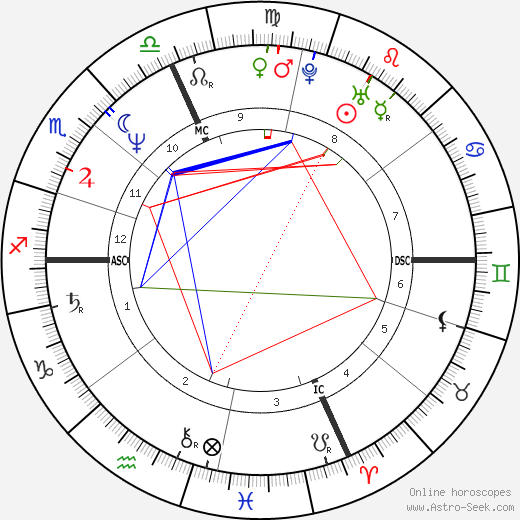 Gianluca Rinaldini birth chart, Gianluca Rinaldini astro natal horoscope, astrology