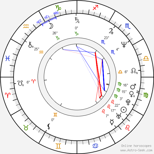 Gunilla Röör birth chart, biography, wikipedia 2024, 2025