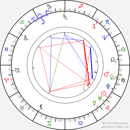 Gunilla Röör birth chart, Gunilla Röör astro natal horoscope, astrology