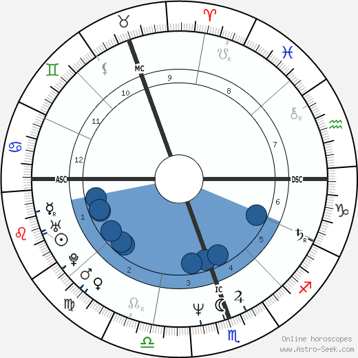 Gustavo Cerati wikipedia, biography, birth chart, instagram Gustavo Cerati wikipedia, horoscope, astrology, instagram