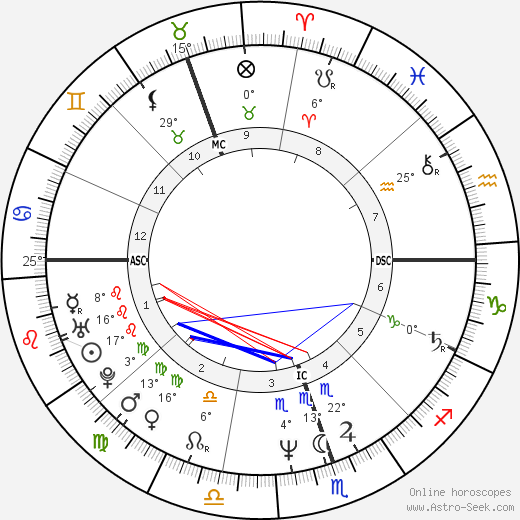 Gustavo Cerati birth chart, biography, wikipedia 2024, 2025