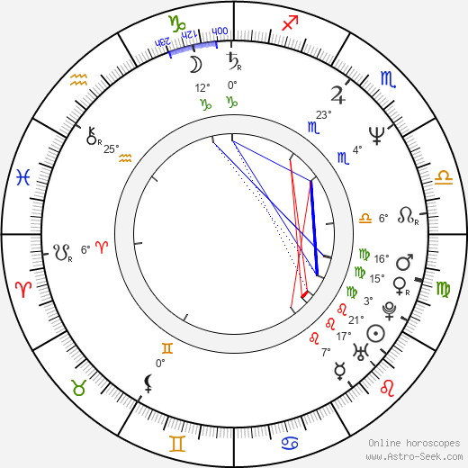 Hisayasu Sato birth chart, biography, wikipedia 2023, 2024