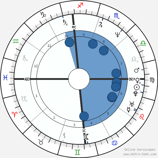 Jack Holliday wikipedia, horoscope, astrology, instagram
