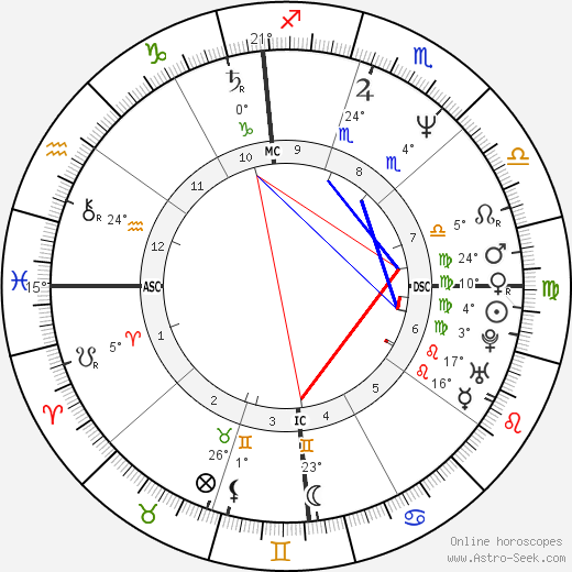 Jack Holliday birth chart, biography, wikipedia 2024, 2025