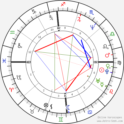 Jack Holliday birth chart, Jack Holliday astro natal horoscope, astrology