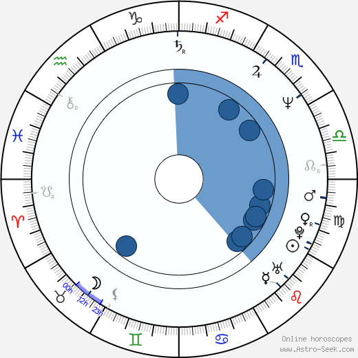 Jaroslava Černá wikipedia, horoscope, astrology, instagram