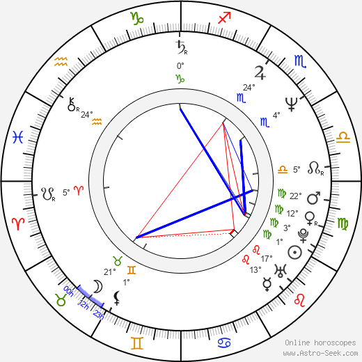 Jaroslava Černá birth chart, biography, wikipedia 2023, 2024