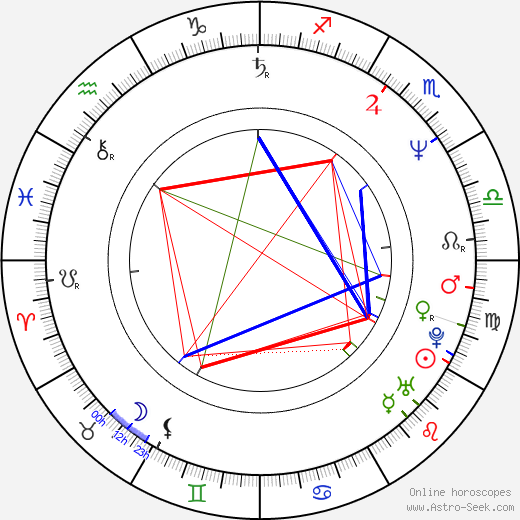 Jaroslava Černá birth chart, Jaroslava Černá astro natal horoscope, astrology