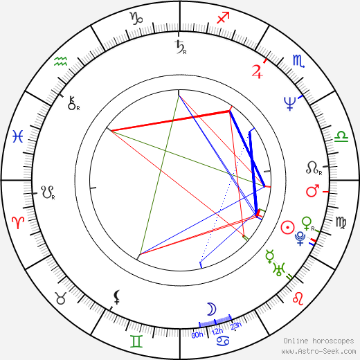 Jeff Adachi birth chart, Jeff Adachi astro natal horoscope, astrology