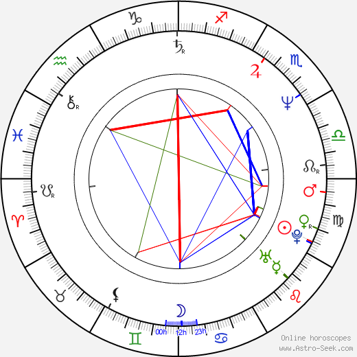 Jim Fitzpatrick birth chart, Jim Fitzpatrick astro natal horoscope, astrology