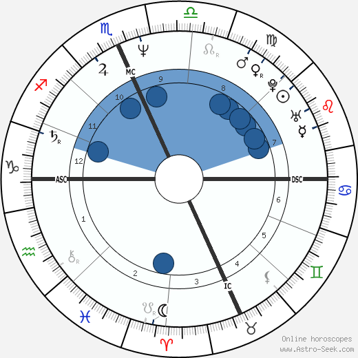 Jim McMahon wikipedia, biography, birth chart, instagram Jim McMahon wikipedia, horoscope, astrology, instagram