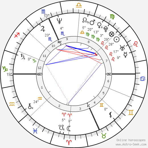 Jim McMahon birth chart, biography, wikipedia 2024, 2025